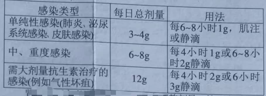 注射用头孢西丁钠(华北制药)