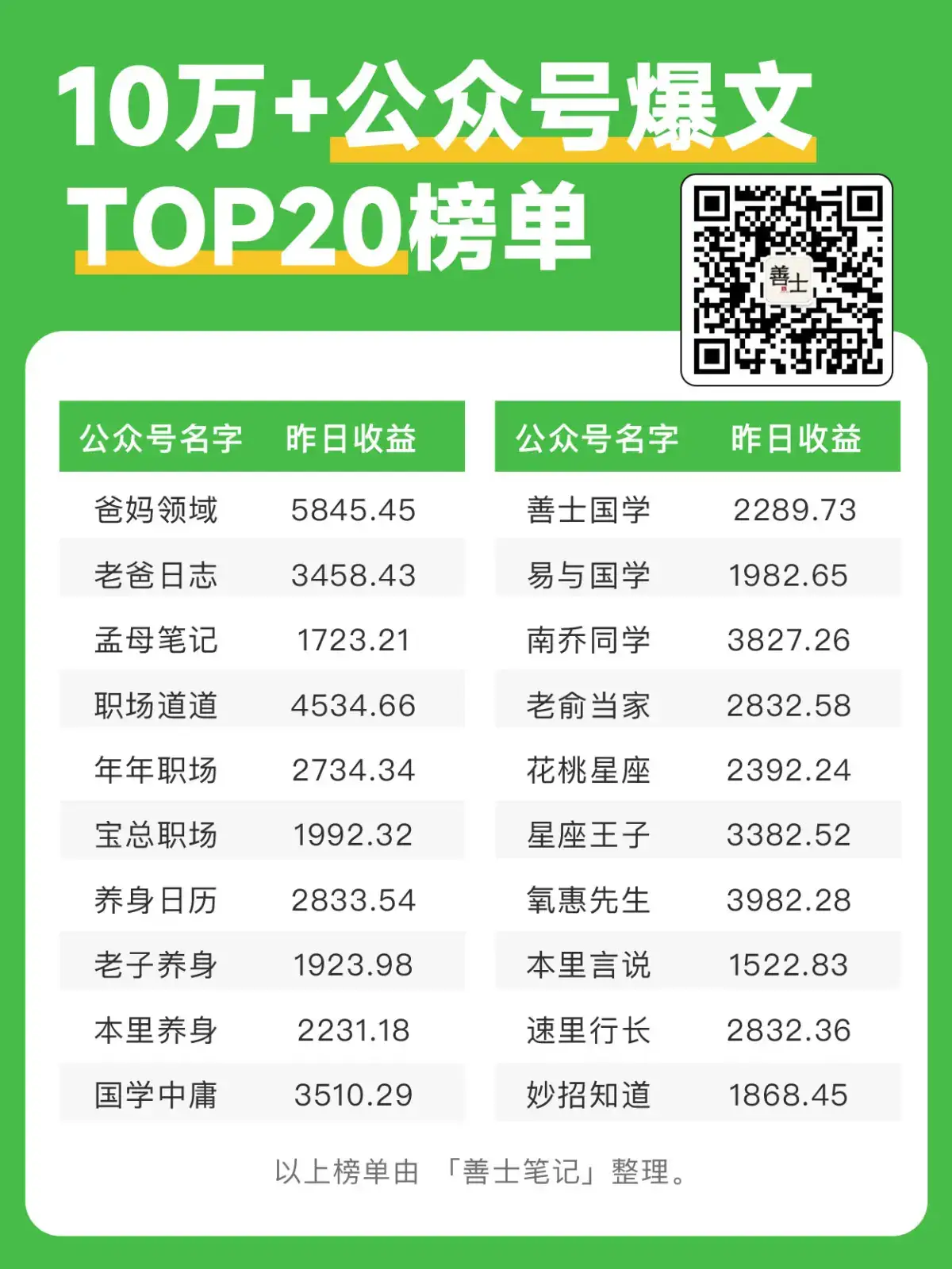 公众号推广引流方法有哪些？全面解析助你提升影响力！