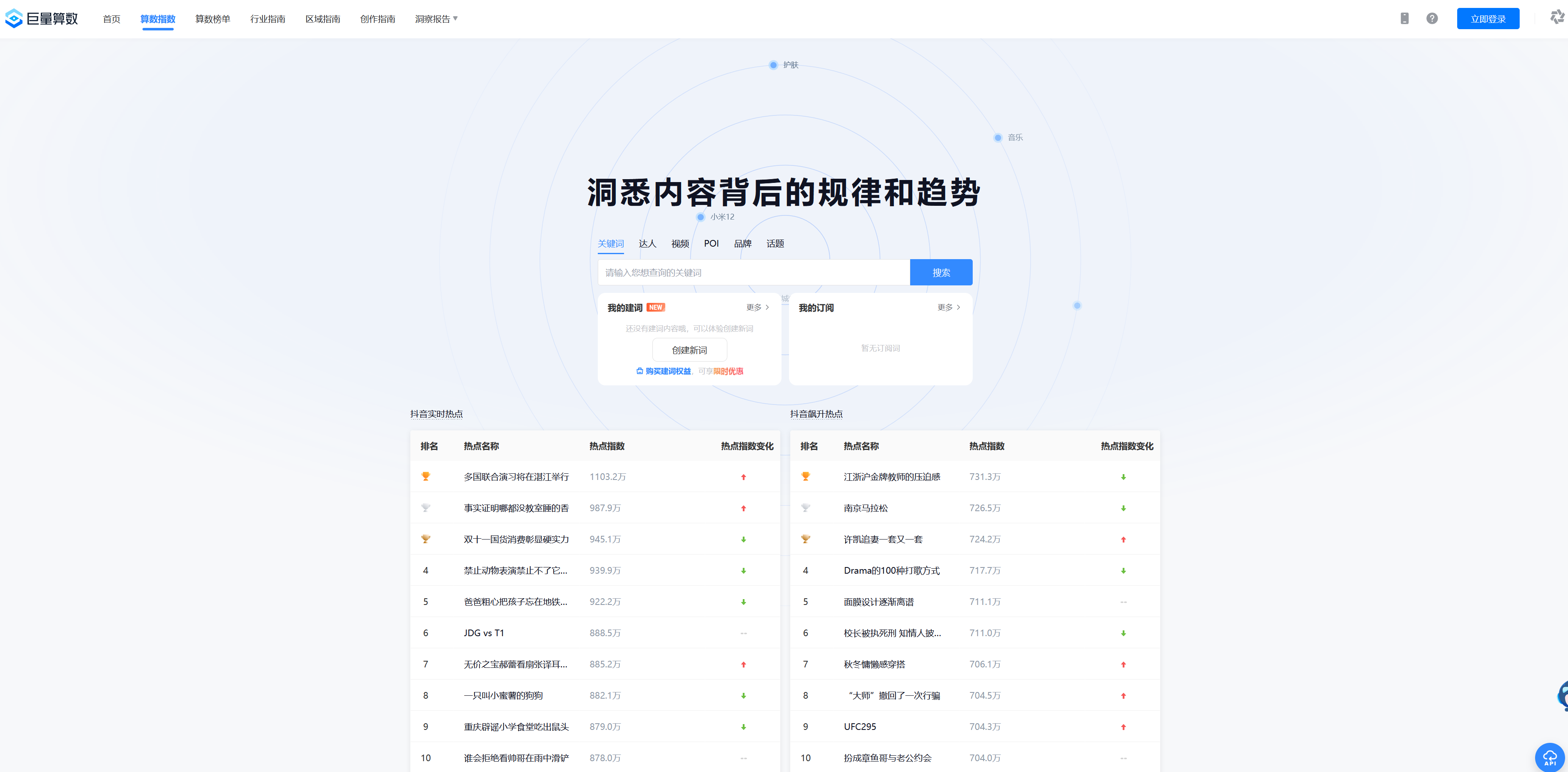 抖音巨量算数行业指南功能，协助商家查看行业热词以及热点！-运营团队